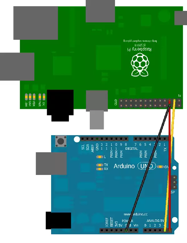how to connect arduino to rpi