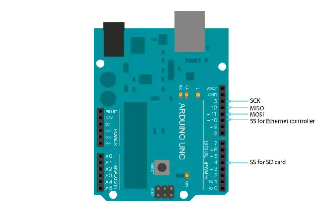 connect ethernet shield to arduino