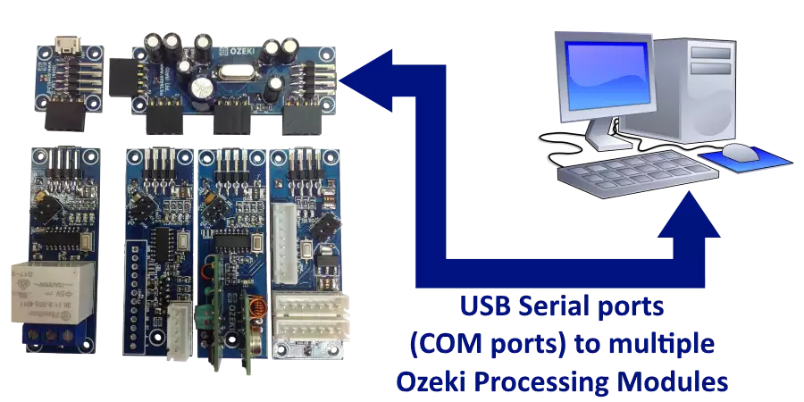 connection between ozeki processing module and a computer