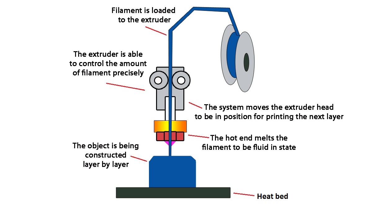 OZEKI Introduction To 3D Printing