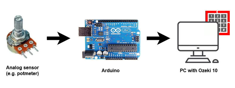 Ozeki How To Use An Analog Sensor In Arduino