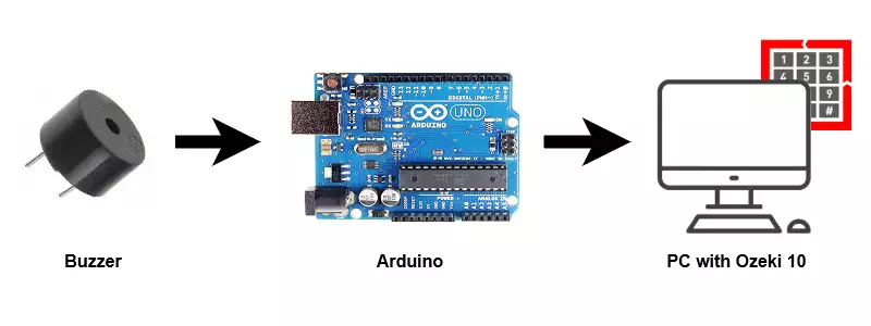 setup buzzer to pc using arduino