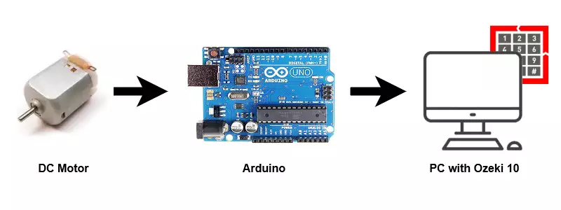 system configuration of dc motort connecting to pc using arduino