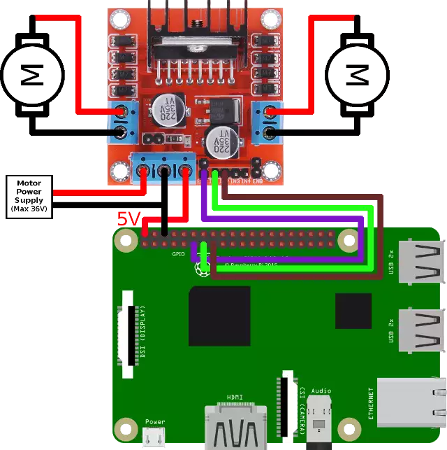 rpi with dc motor controller board
