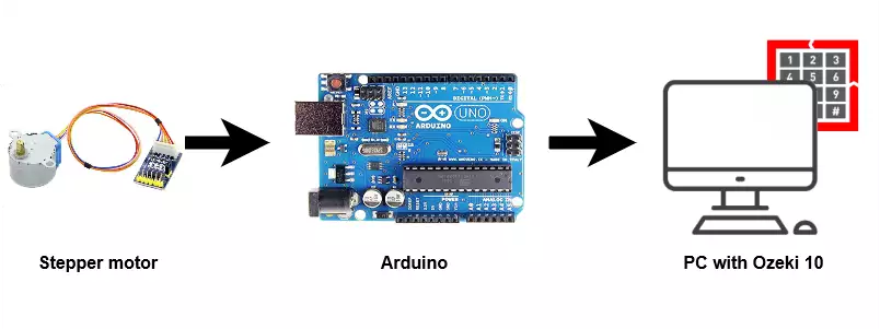 system configuration of stepper motor connecting to pc using arduino