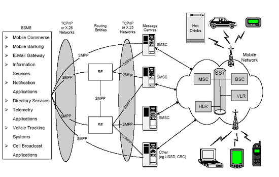 Ozeki - Ip Sms Smpp