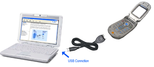 usb cable connection