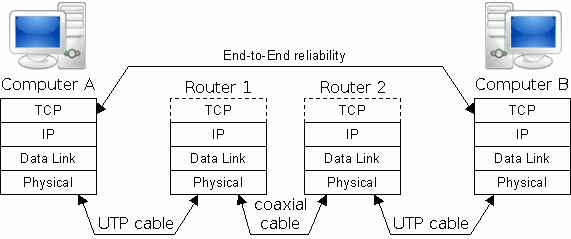 tcp connection workflow