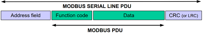 Ozeki Frame Format Modbus Rtu Hot Sex Picture