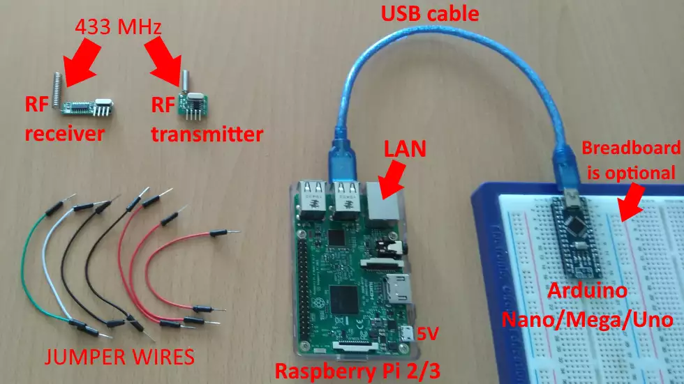 components of the intelligent garage controll