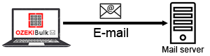 smtp