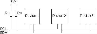 how to connect multiple devices