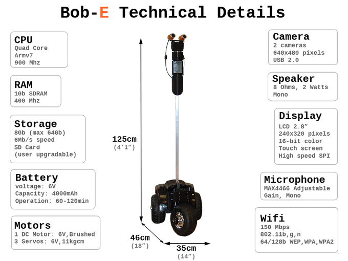 robot rechnical details