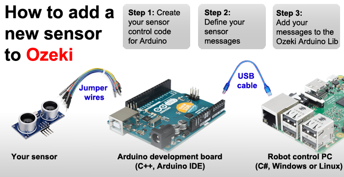 add new sensors