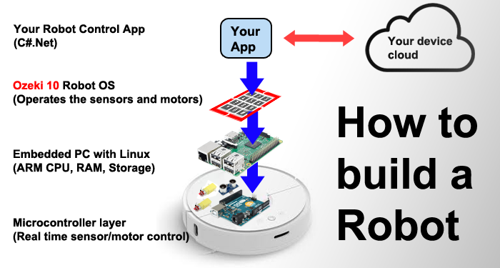 how to build a robot