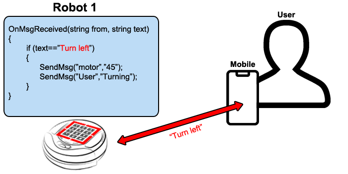 robot user control