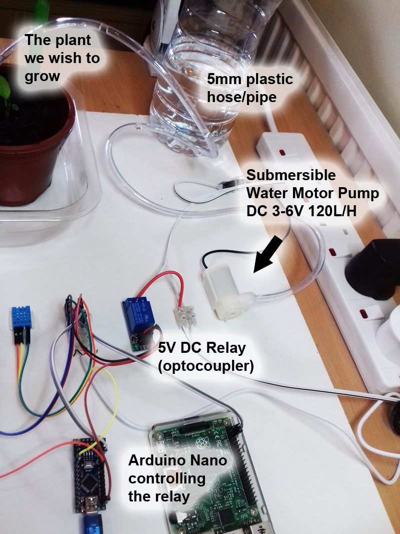 Raspberry Pi Garden Controller Fasci Garden 6049