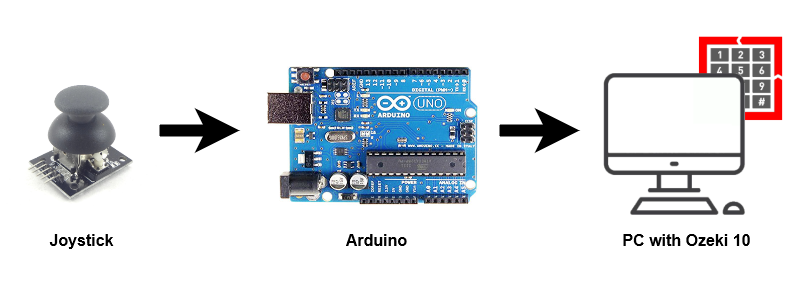 How use an analog in arduino