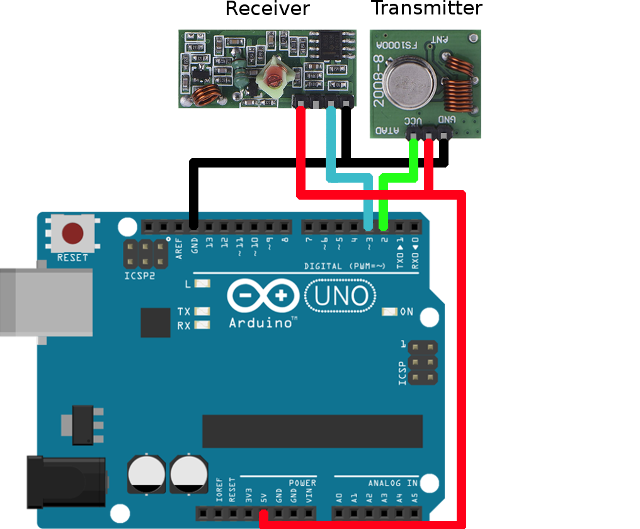 OZEKI - How to setup a rf 433 mhz on arduino uno