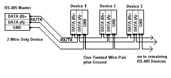 conexion modbus rtu