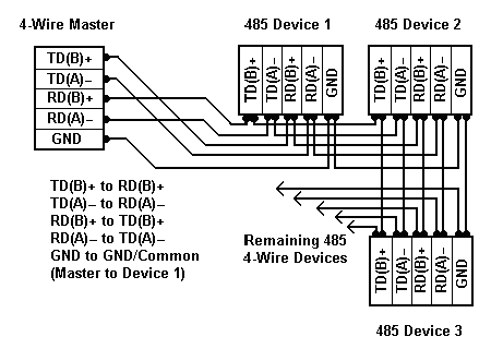 modbus rtu rs485 cable