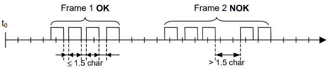 rtu message frames