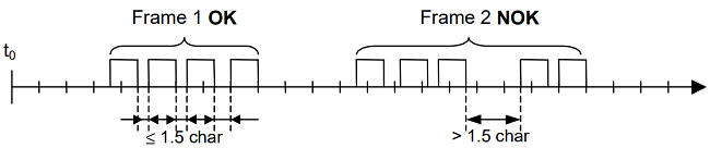 Modbus Rtu Frame Structure Webframes Org - Vrogue