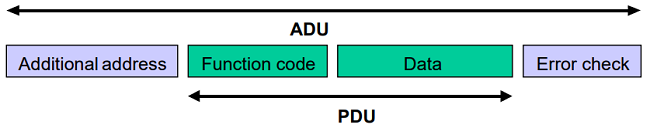 general modbus frame