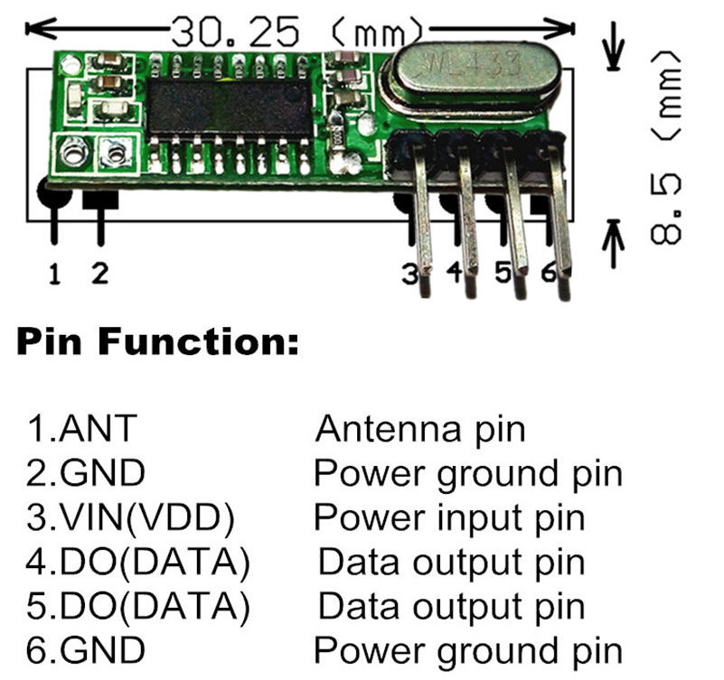 receiver pins