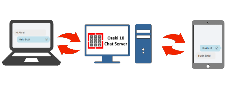 Chat Server Quick Start Guide